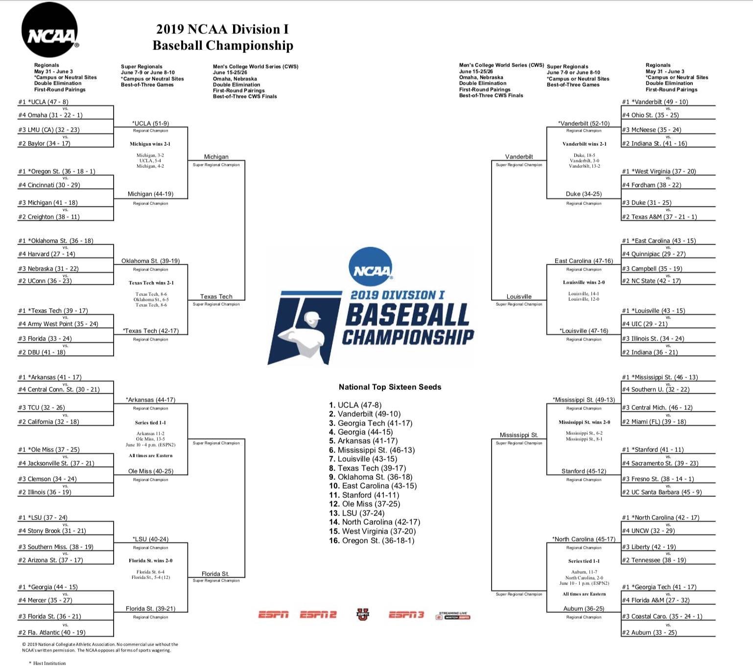 CWS bracket