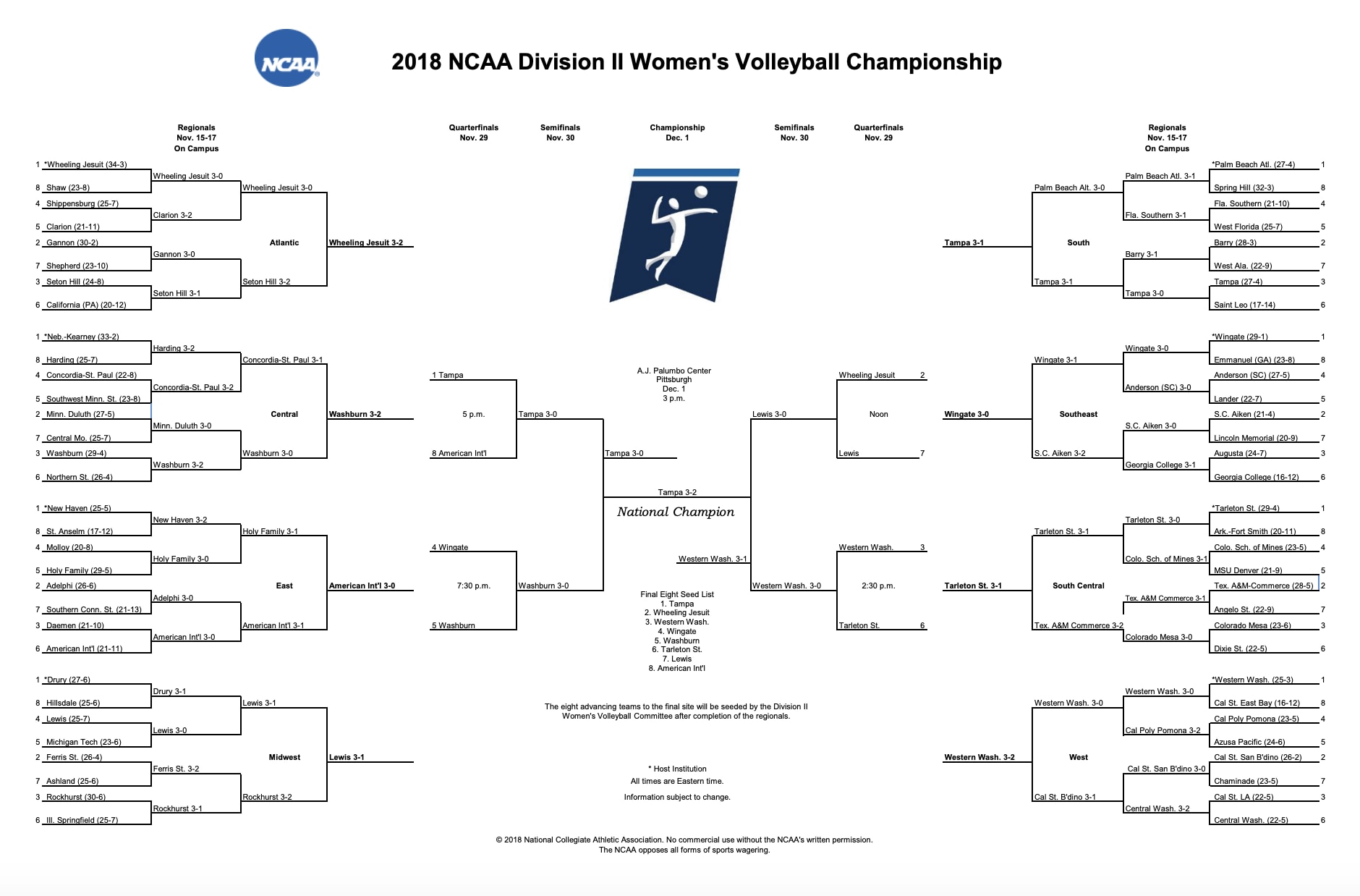 DII volleyball bracket