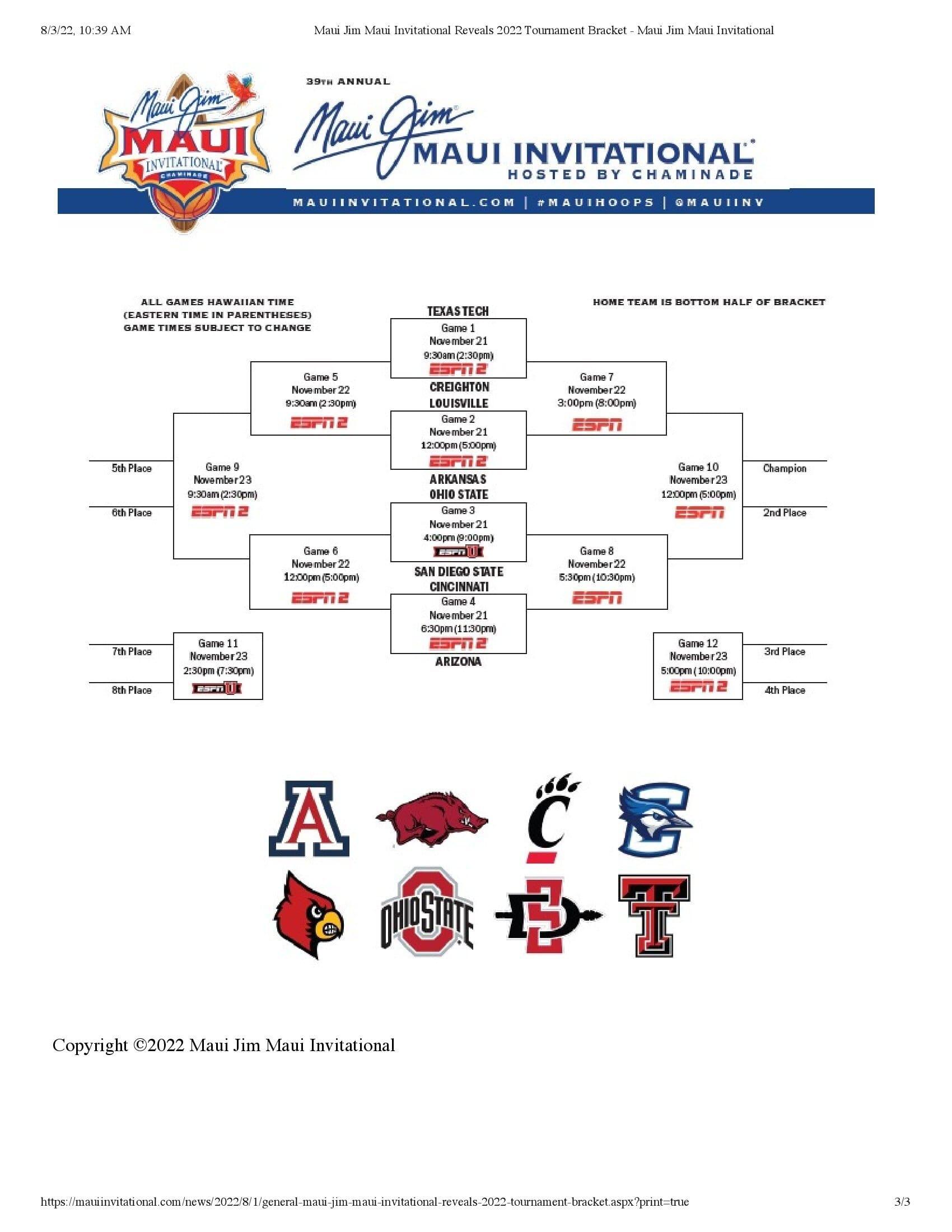 2022 Maui Invitational bracket