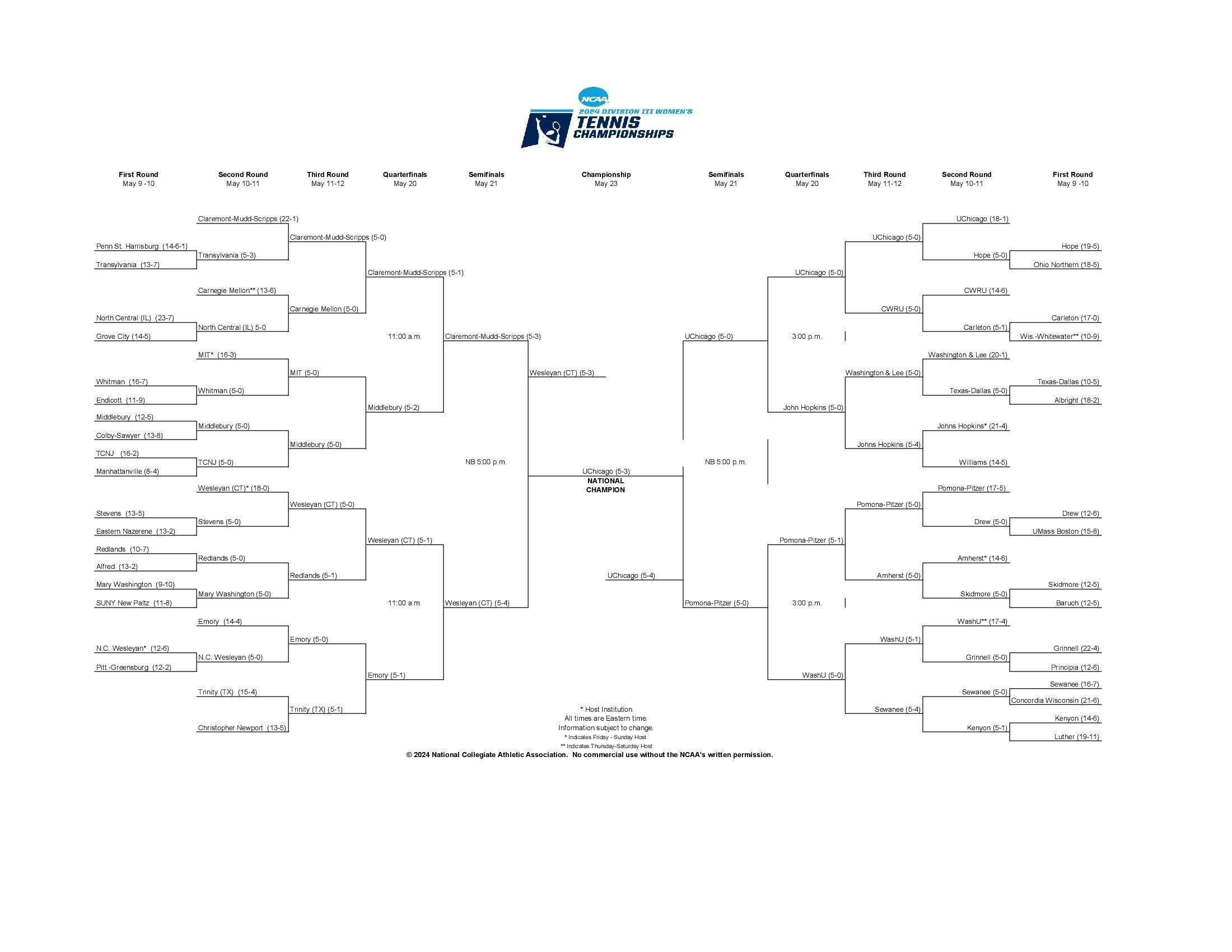 2024 DIII women's tennis team bracket