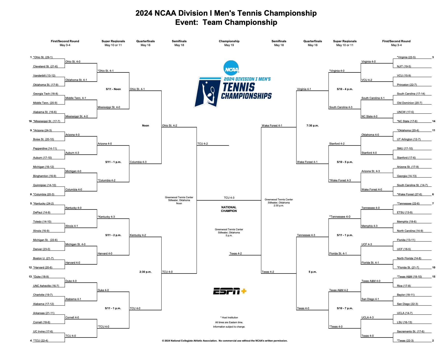 2024 DI men's tennis championship. 