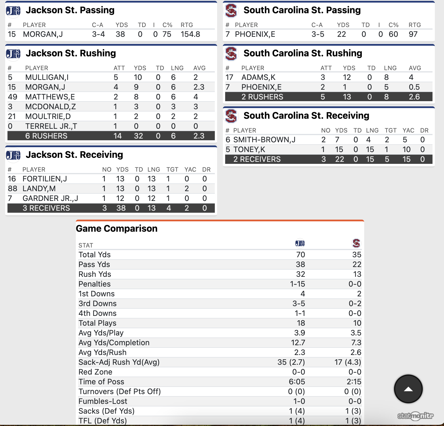 stats