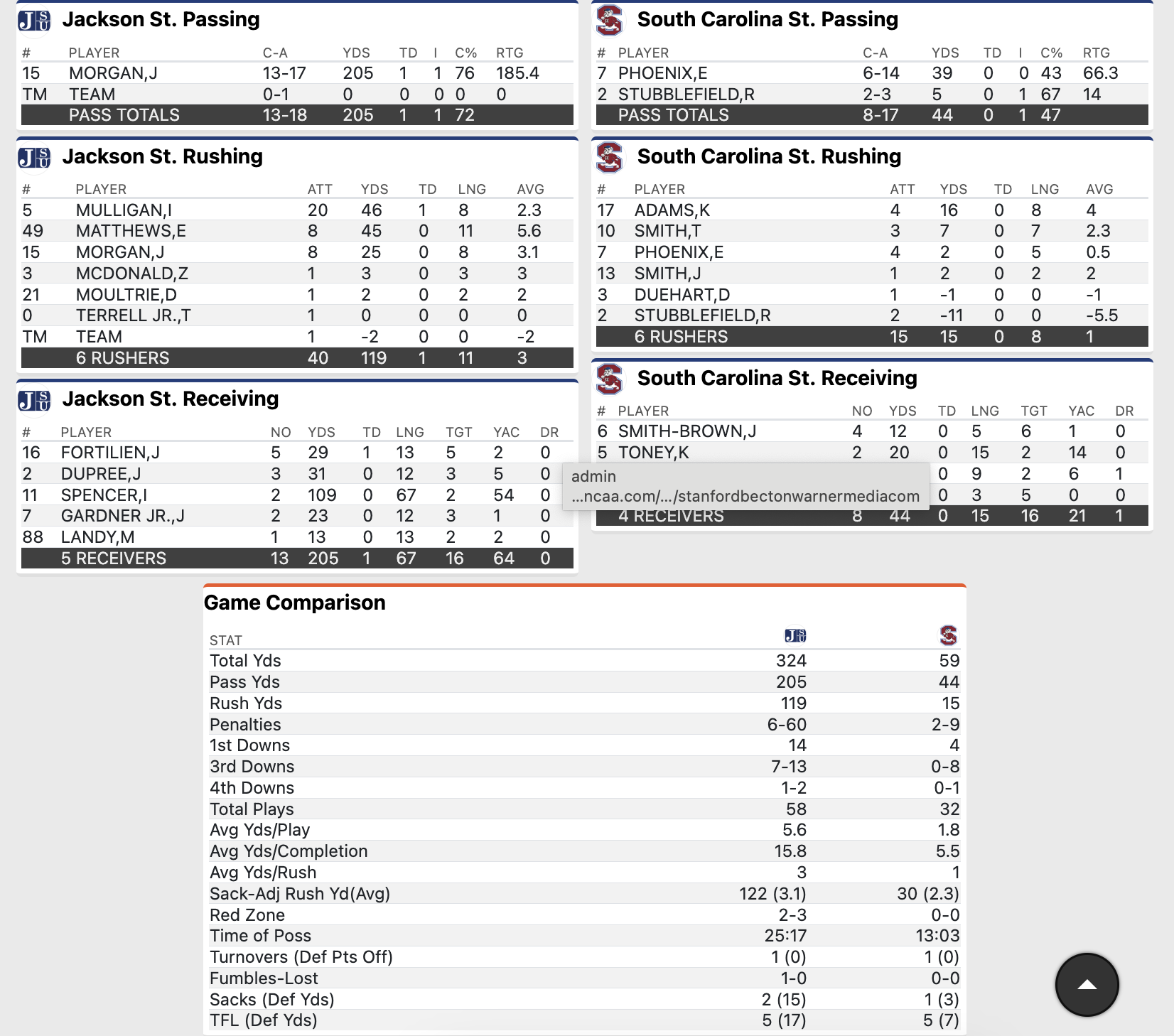stats