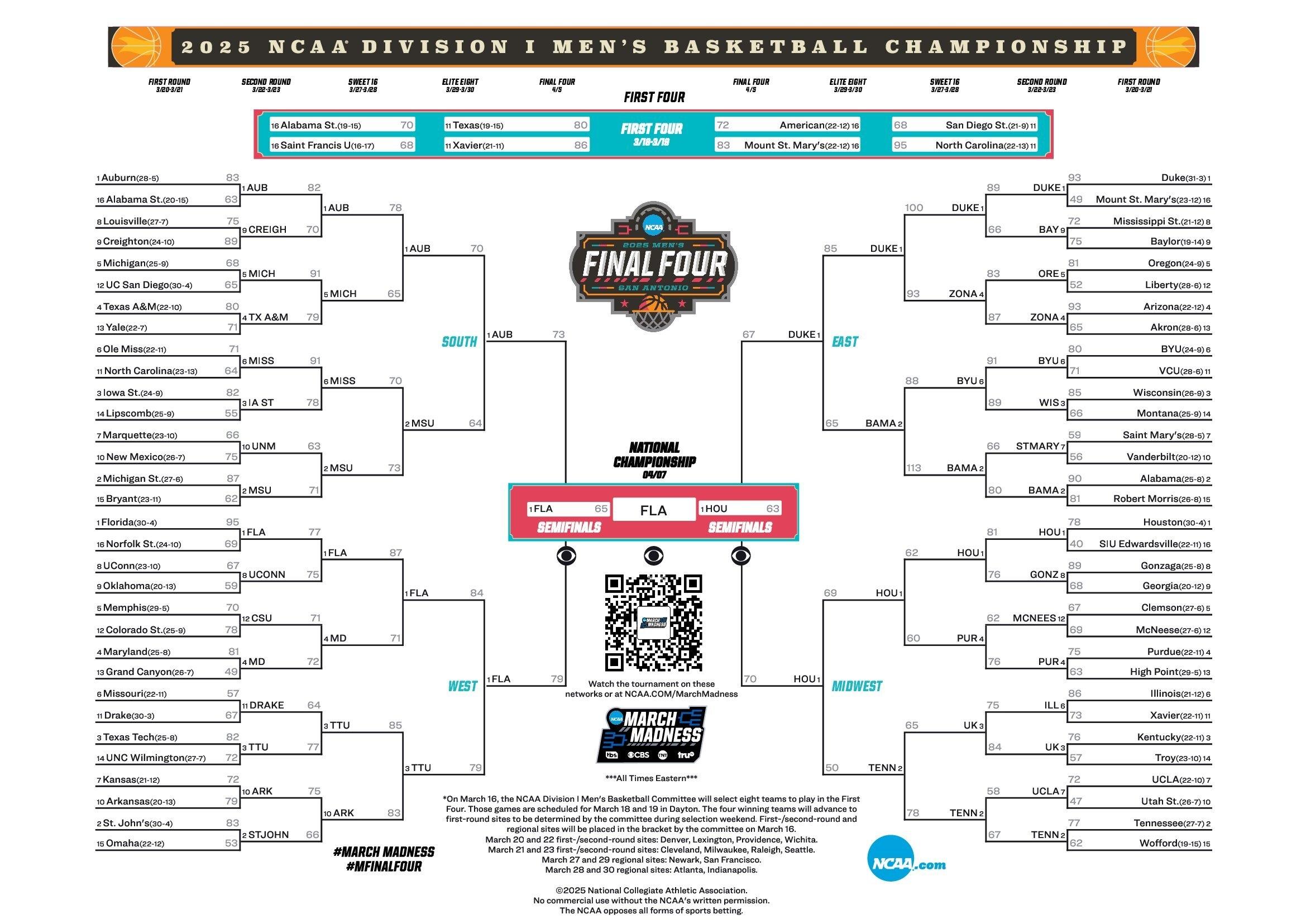 Here is the 2025 NCAA tournament bracket for March Madness