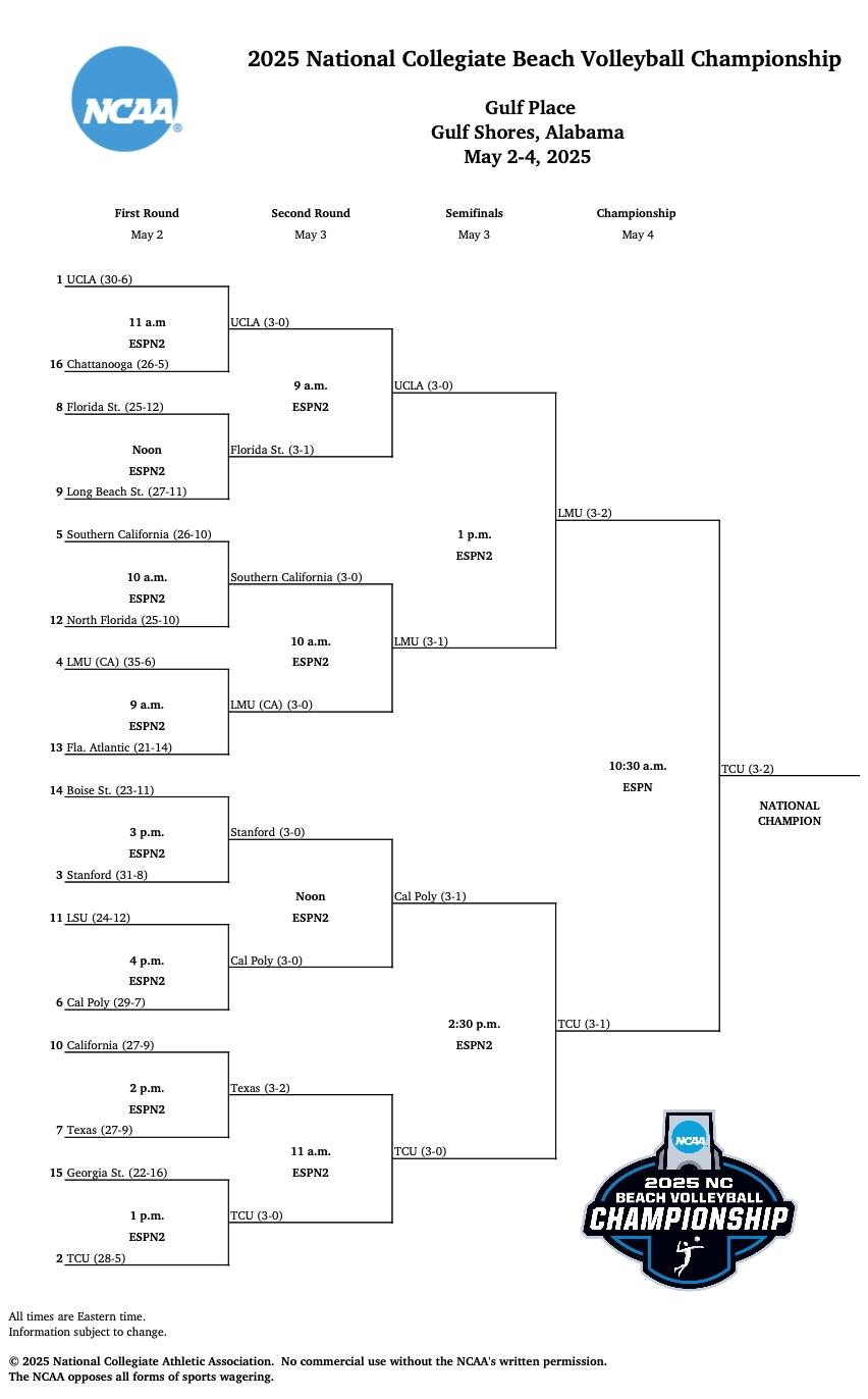 Final 2025 beach volleyball bracket