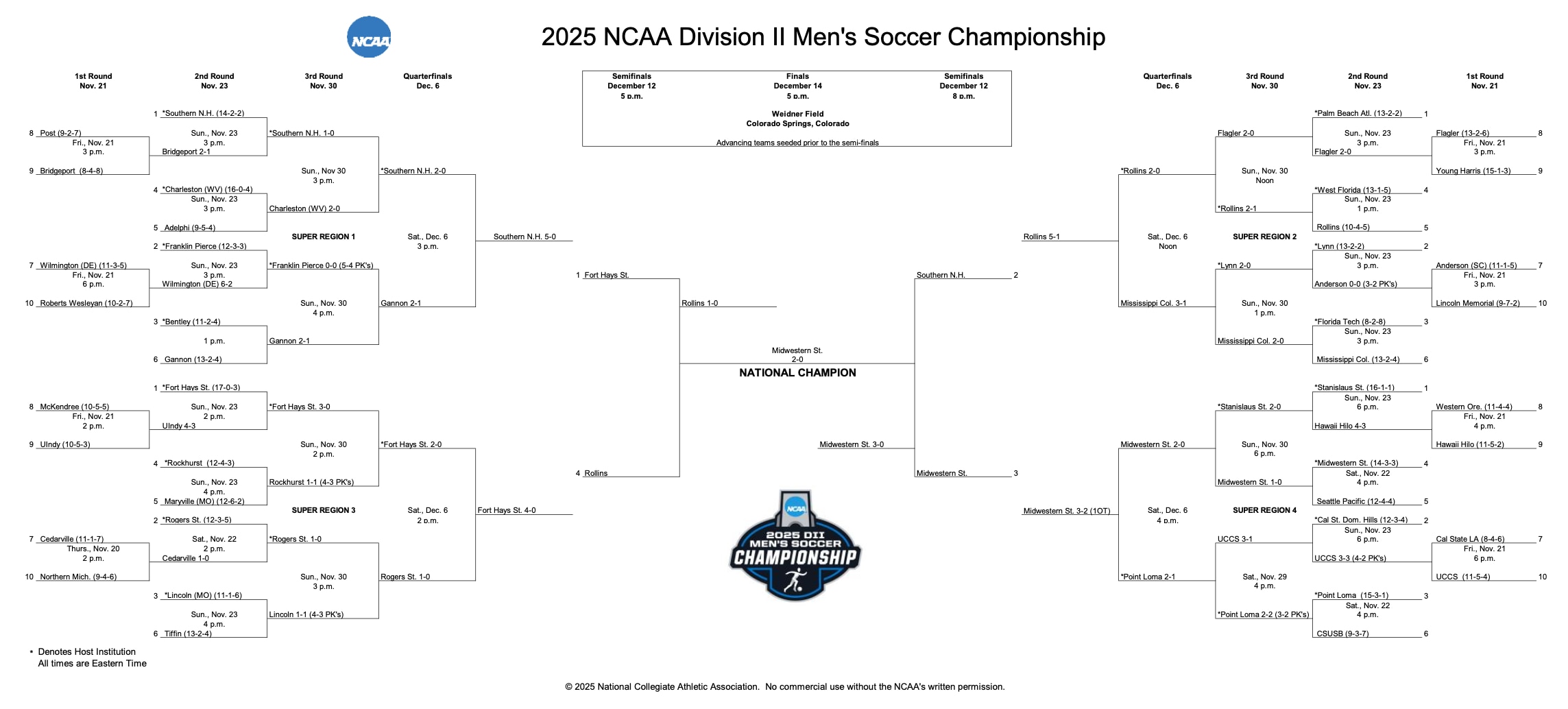 DII msoc final