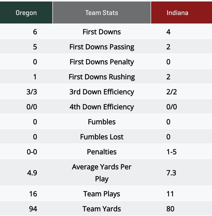 stats