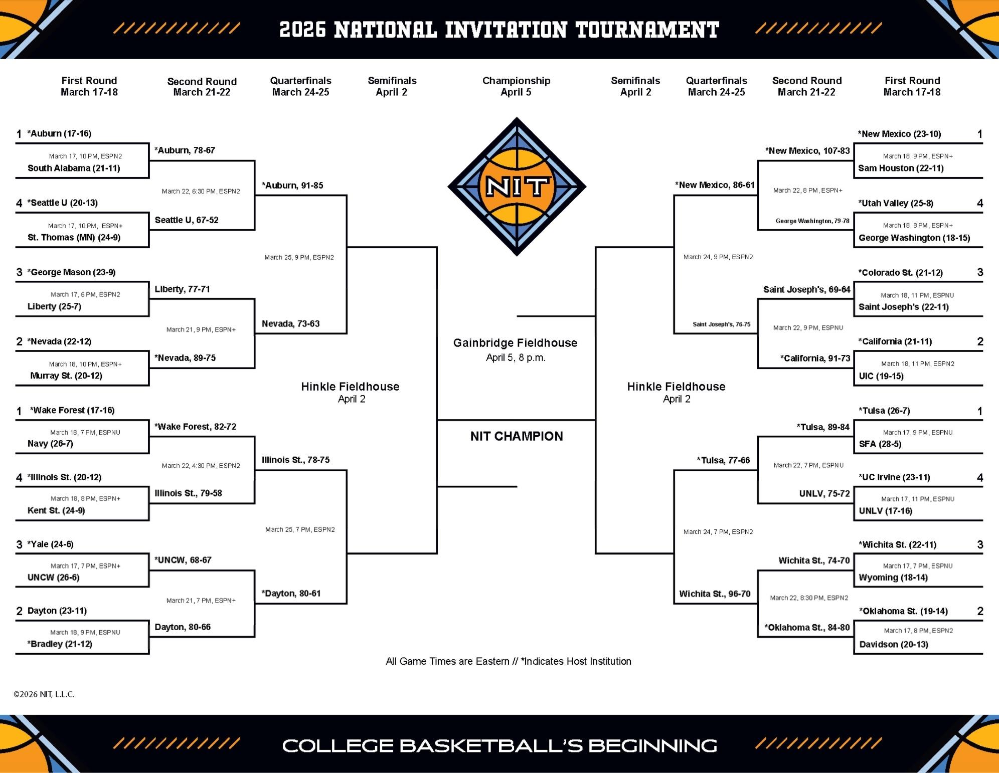 2026 NIT bracket