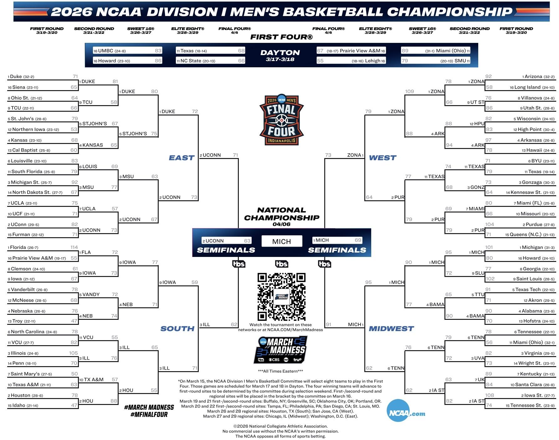 2026 DI men's basketball final bracket